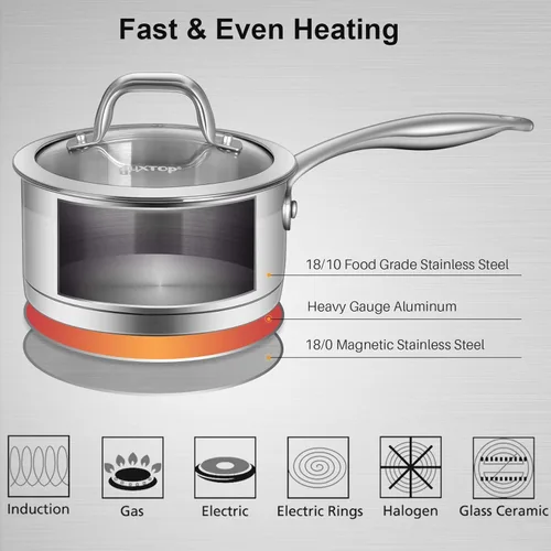 Miniatura 2 de Duxtop, juego de utensilios de cocina de acero inoxidable de inducción lista, con tecnología de unión por impacto., Acero inoxidable