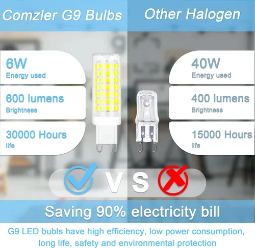 Miniatura 5 de comzler Bombilla LED G9 con base de clavija bi pin G9 de 6 W, luz blanca diurna 6000 K, bombillas G9 para candelabro, base de cerámica, equivalente