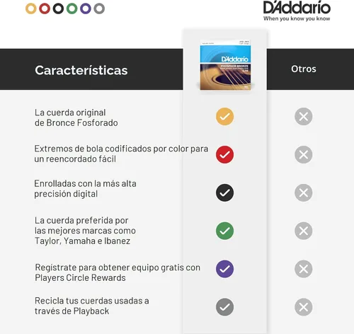 Miniatura 4 de Cuerdas para guitarra acústica de bronce fosforado D'Addario, blanco negro rojo azul
