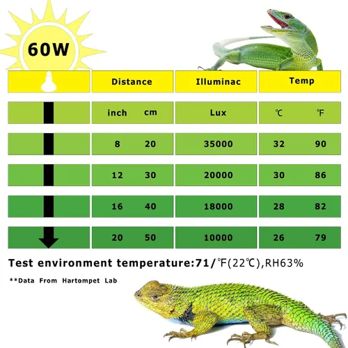 Miniatura 5 de Bombillas de lámpara de calor para reptiles E26 de 60 W, luz UVA mejorada para dragón barbudo, lagarto, tortuga, pollitos y anfibios, luz solar