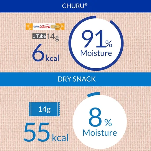 Miniatura 4 de INABA Churu - Golosinas para gatos, puré cremoso exprimible sin granos, para lamer, exprimible con vitamina E, taurina y té verde, 80 tubos, caja