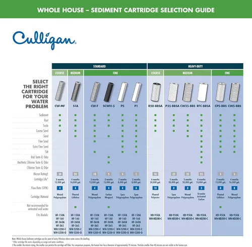 Miniatura 2 de Culligan CP5-BBS - Cartucho de repuesto para filtro de agua de alta calidad para toda la casa, 1 unidad (paquete de 1), color blanco
