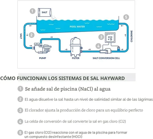 Miniatura 7 de Hayward Goldline T-Cell - Celda de cloración de sal TurboCell para piscinas enterradas.
