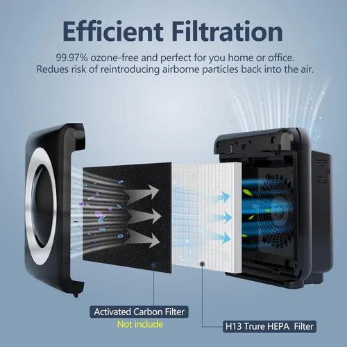 Miniatura 2 de Paquete de 3 filtros de repuesto AP-1512HH para purificador de aire Coway Airmega AP-1512HH y Airmega 200M, H13 True HEPA para reemplazo de filtro 3