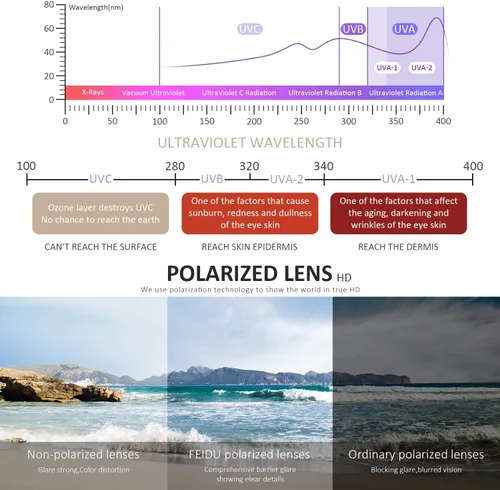 Miniatura 28 de FEIDUSUN Lentes de sol polarizados para hombre y mujer, lentes de sol retro negros para conducir, pescar, protección UV