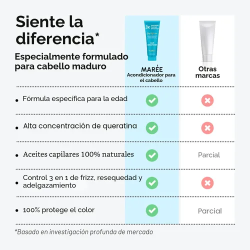 Miniatura 10 de MAREE Acondicionador para cabello para mujeres y hombres – Acondicionador profundo hidratante hidratante color seguro – Hidratante para cabello