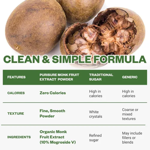 Miniatura 7 de Extracto de fruta de monje orgánico en polvo, 4.41 oz (4.4 onzas), sin rellenos, edulcorante puro de extracto de fruta de monje orgánico USDA sin