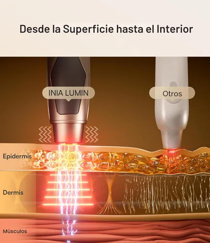 Miniatura 3 de INIA Terapia de luz roja debajo de los ojos para la cara, dispositivo de belleza 4 en 1 con calor, vibración, masaje y luz roja para ojeras