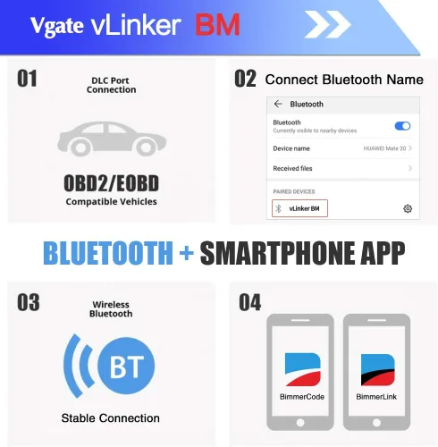 Miniatura 6 de Vgate vLinker BM OBD2 - Lector de código Bluetooth, herramienta de escaneo OBDII para Android y Windows, hecho para BimmerCode