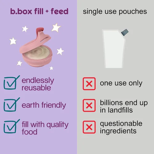 Miniatura 7 de b.box Fill + Feed (Peony), bolsa reutilizable de comida para bebés, para bebés y niños pequeños de 4 meses, bolsa de silicona/nailon, tapa sin BPA