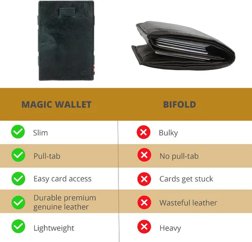 Miniatura 5 de GARZINI Cartera mágica con tirador, cartera minimalista con tarjetero RFID, cartera de cuero para 12 tarjetas, 07 Negro cepillado, Minimalista