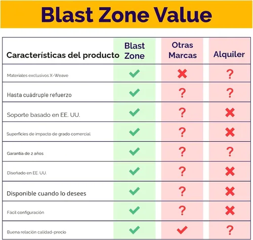 Miniatura 4 de Castillo hinchable mágico Blast Zone - Casa de rebote hinchable con soplador - Calidad premium - Interior/exterior - Portátil - Se instala