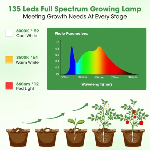 Miniatura 2 de Grow Lights for Indoor Plants, Ultra-Thin Panel, 540LEDs Full Spectrum, 8/12/16H Timer, 10 Dimmable Levels