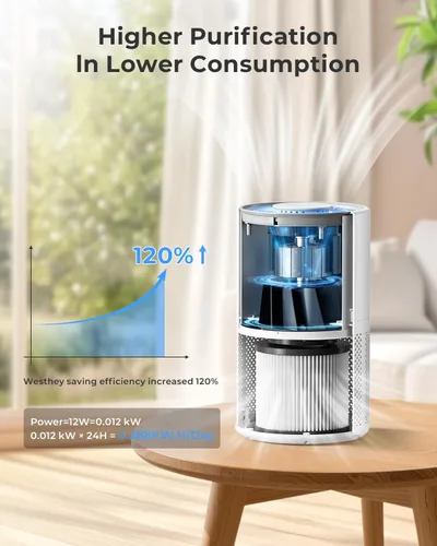 Miniatura 7 de Purificadores de aire para el hogar, habitación grande de hasta 1650 pies cuadrados, purificador de aire WESTHEY H13 True HEPA para dormitorio