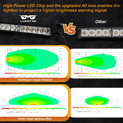 Miniatura 2 de LUMENIX Barra de Luces LED Estroboscópicas de Asesor de Tráfico de Emergencia de 2x12 Pulgadas para Ventana Delantera/Trasera Parabrisas 2-en-1