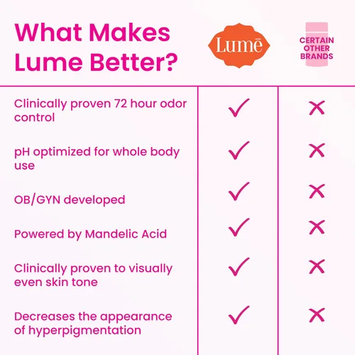 Miniatura 4 de Lume Desodorante para Todo el Cuerpo - Tubo de Crema Invisible Mini y Paquete de Barra Sólida - Control de Olor de 72 Horas - Sin Aluminio