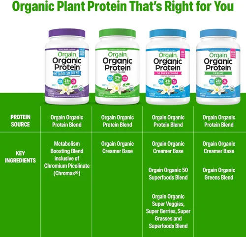Miniatura 7 de Orgain Mezcla de proteína orgánica + metabolismo en polvo, grano de vainilla, 0.74 oz de proteína vegetal, 0.18 oz de fibra prebiótica, sin