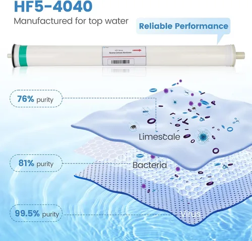Miniatura 6 de Reemplazo de membrana RO HF5-4040 para Axeon HF5-4040, membrana de ósmosis inversa de energía ultra baja serie HF5, membrana RO de 2500 GPD, rechazo