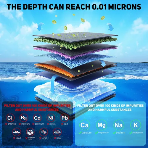 Miniatura 3 de Reemplazo de filtro de agua para grifo azul para Pur y sistema de filtro de agua montado PUR PLUS RF-9999 RF-3375 FM-2500V FM-3700 FM-3400B, etc.