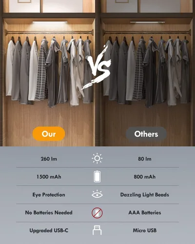 Miniatura 5 de BLS Luces LED para Armario, Luz con Sensor de Movimiento de 52LED para Interiores, Luces Bajo Gabinete Recargables USB-C, Iluminación Bajo Gabinete