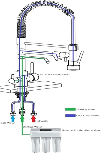 Miniatura 8 de Delle Rosa Grifo de cocina, grifo de agua potable de 3 vías, grifos purificadores de agua 3 en 1, arco alto y asas duales, grifos de fregadero