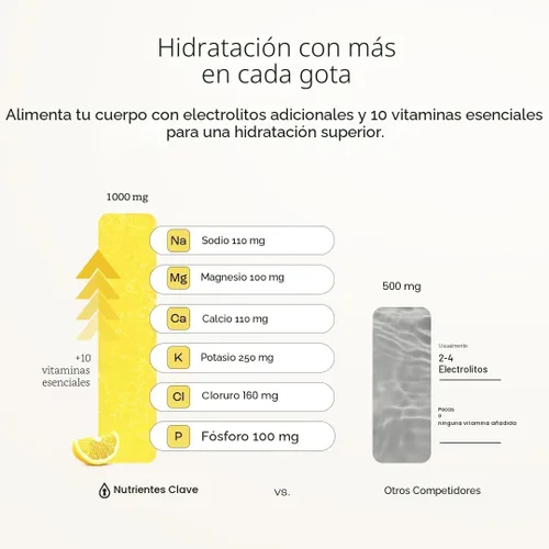 Miniatura 5 de KEY NUTRIENTS Electrolitos multivitamínicos en polvo sin azúcar - Polvo refrescante de electrolitos de limonada - Suplemento de sodio y energía
