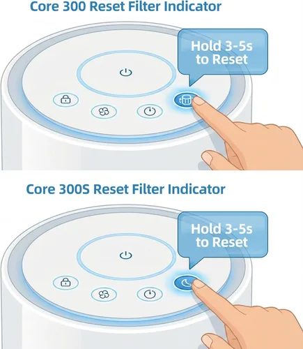 Miniatura 3 de Cartucho de repuesto compatible con purificadores de aire LEVOIT Core 300 300S, alternativa de carbohidratos activados de alta eficiencia 3 en 1 a