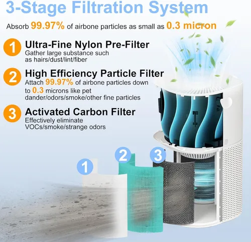 Miniatura 2 de Filtro de reemplazo Core 600S compatible con Levoit Core 600s, filtro de alta eficiencia 3 en 1 y filtro de carbón activado, Part#Core 600S-Rf