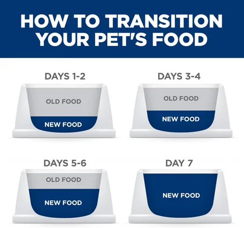 Miniatura 8 de Hill's Science Diet Small & Mini, Alimento húmedo para perros adultos 1-6, nutrición premium para razas pequeñas y mini, paquete variado: pollo