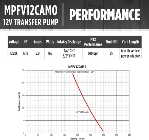 Miniatura 10 de Red Lion MPFV12CAMO 14942008 Bomba de transferencia multiusos no sumergible de 12 V, 300 GPH con adaptador de corriente para vehículo, camuflaje