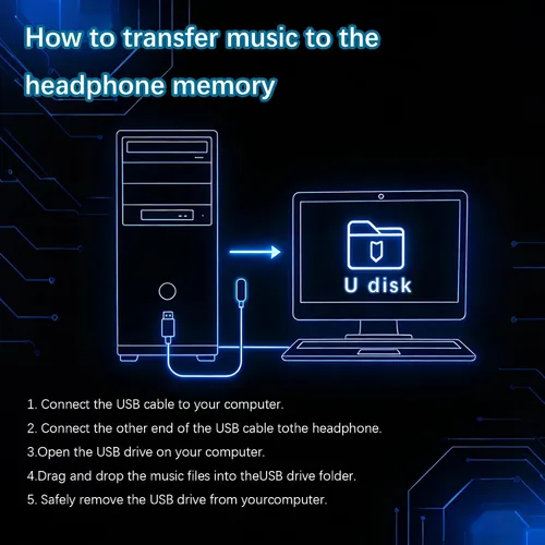Miniatura 7 de Auriculares de Conducción Ósea Essonio IP68 Impermeables para Natación con Micrófono Bluetooth, Auriculares de Oreja Abierta con Modo MP3, Memoria