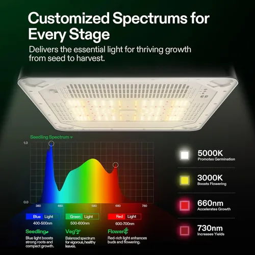 Miniatura 3 de VGrow - Caja de cultivo inteligente todo en uno, sistema profesional con luz de cultivo Samsung LM301H EVO, sistema avanzado de circulación