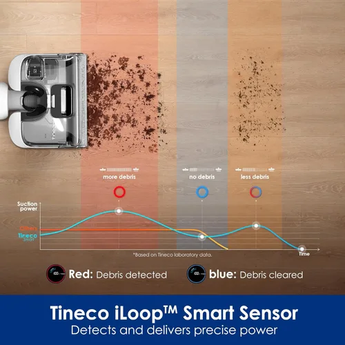 Miniatura 8 de Tineco Floor ONE Stretch S6 - Aspiradora inalámbrica en seco y húmedo, trapeador inteligente de 180°, 40 minutos de larga duración de 158 ℉ Flashdry
