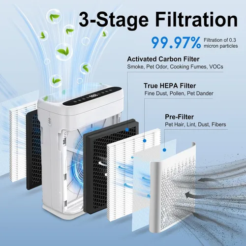 Miniatura 3 de Filtro de repuesto F1 compatible con AME=EU F1 Air Pu-rifier, purificador de filtro de aire de doble cara para habitación grande del hogar, H13 True