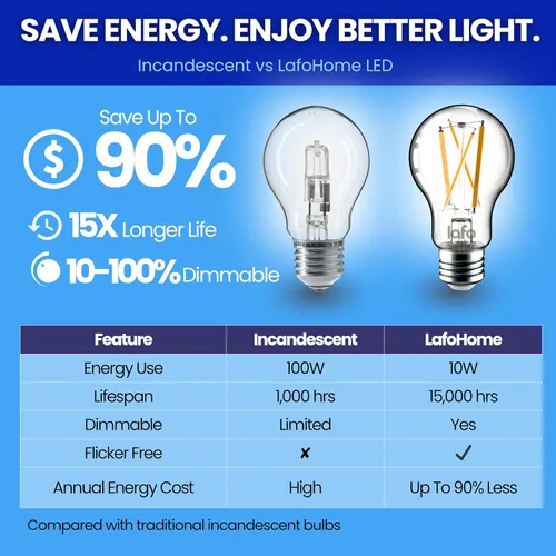 Miniatura 7 de EcoBright - Paquete de 4 bombillas de filamento LED A19 regulables, 10 W, equivalente a 100 W, 1100 lúmenes, blanco cálido, 2700 K, base E26, CRI90