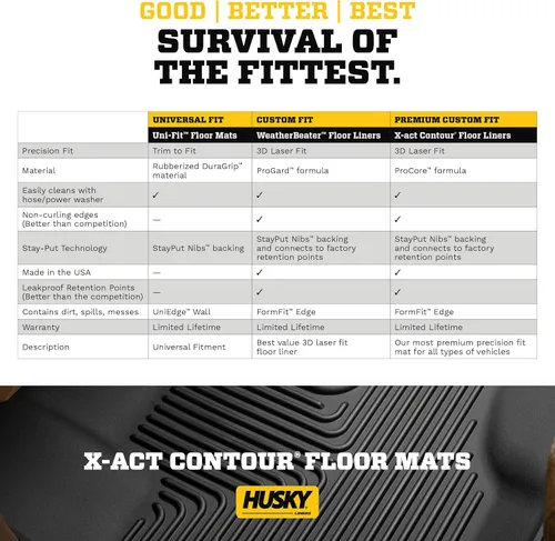 Miniatura 8 de Husky Liners X-act Alfombrillas de contorno Compatible con Chevrolet Silverado y GMC Sierra 1500 2019-2026 y Silv./Sierra 2500/3500 Crew CAB