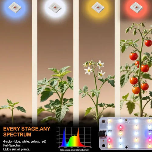 Miniatura 5 de Luces de cultivo DOMMIA, luces de cultivo enlazables de 40W para plantas de interior de espectro completo, temporizador de 6/12/16h, luces