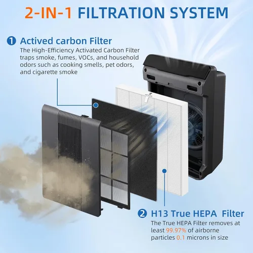 Miniatura 2 de 115115 Filtro de Repuesto HEPA A para Purificador de Aire Winix Plasmawave C535 5300 5300-2 6300 6300-2 P300 AM90 C909 9800, 2 x Filtros HEPA Blanco