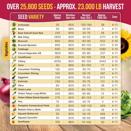 Miniatura 4 de Organo Republic Paquete de variedad de 40 semillas de vegetales – 26000 semillas autóctonas sin OMG para plantar verduras y frutas a granel