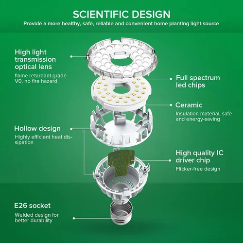 Miniatura 2 de SANSI Bombilla de cultivo con tecnología COC, lámpara de cultivo de espectro completo de 10 W (equivalente a 150 W) con lente óptica para alto PPFD