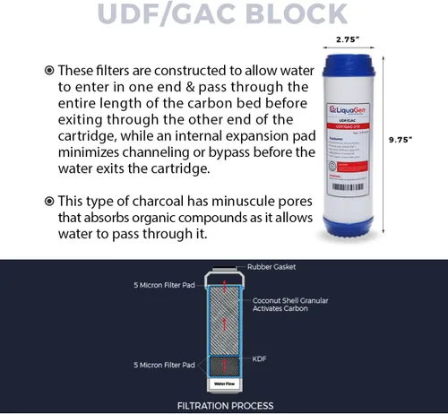 Miniatura 4 de LiquaGen - Kit de filtros de repuesto a granel para sistemas de filtración de agua de ósmosis inversa (suministro de 3 años) (50 GPD) Juego