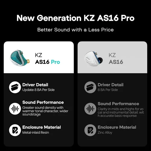 Miniatura 4 de Auriculares Linsoul KZ AS16 Pro con cable, 16 controladores de armadura balanceada, auriculares HiFi con graves en el oído, monitor intraural