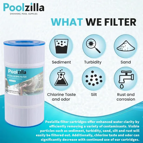 Miniatura 7 de Poolzilla Paquete de 4 filtros de repuesto para piscina PLFPCC60, Pleatco PCC60, Pentair CCP240, R173572, 178569, Unicel C-7469, Filbur FC-1975