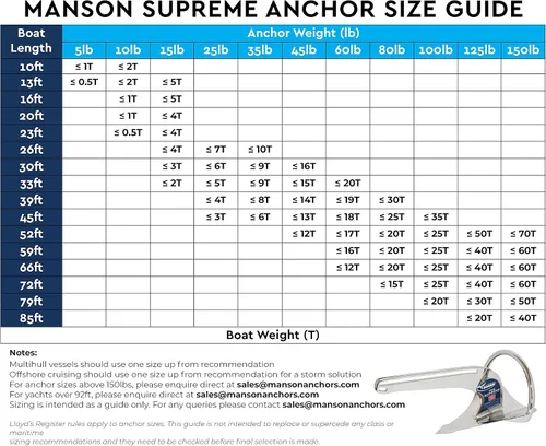 Miniatura 2 de Ancla galvanizada Supreme de Manson