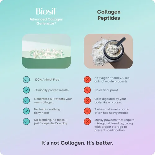 Miniatura 7 de Biosil Suplemento potenciador de colágeno - 60 cápsulas veganas - Activador patentado ch-OSA para piel, cabello, uñas y articulaciones - Apoya