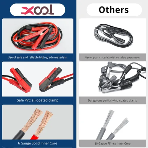 Miniatura 8 de XOOL Kit de emergencia para automóvil con cables de puente, kit de primeros auxilios, correa de remolque y juego de herramientas – Kit de seguridad