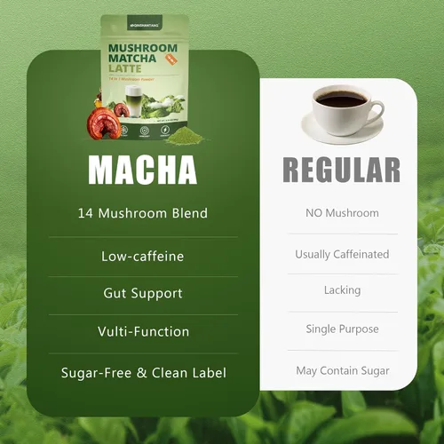 Miniatura 3 de Mushroom Matcha Latte, té verde matcha ceremonial en polvo con 14 hongos, probióticos y polvo MCT, melena de león, reishi y chaga Mezcla