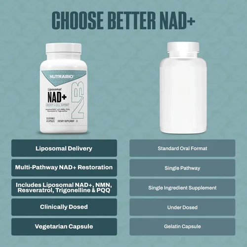Miniatura 4 de NutraBio Suplemento liposomal NAD+ con resveratrol, NMN y PQQ para la longevidad y el apoyo celular para hombres y mujeres, vitalidad a largo plazo