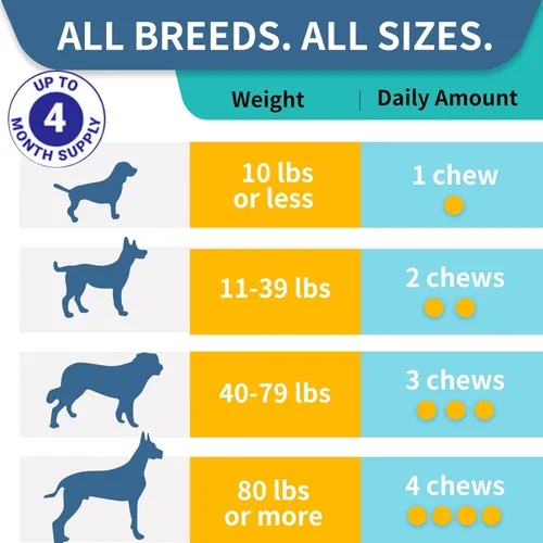 Miniatura 6 de Probióticos para perros, mejoran la picazón en la piel en los oídos, la salud intestinal, el equilibrio de levaduras, las alergias, la inmunidad