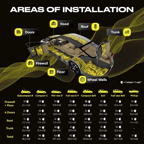 Miniatura 6 de SGM Gold Alfombrilla Exclusiva de Amortiguación de Sonido para Auto 80 mil (2mm) 18 pies cuadrados (1.67 m²), Aislante de Sonido Automotriz